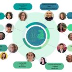 Introducing the Chairs and Co-Chairs of the Regional Social Care Nursing Advisory Councils